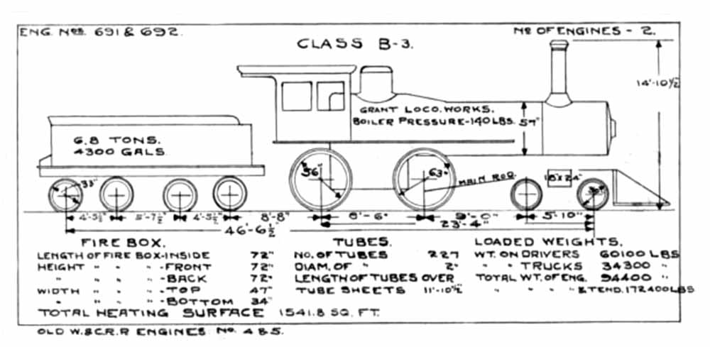 Steam Locomotive Diagrams - Thumbnails